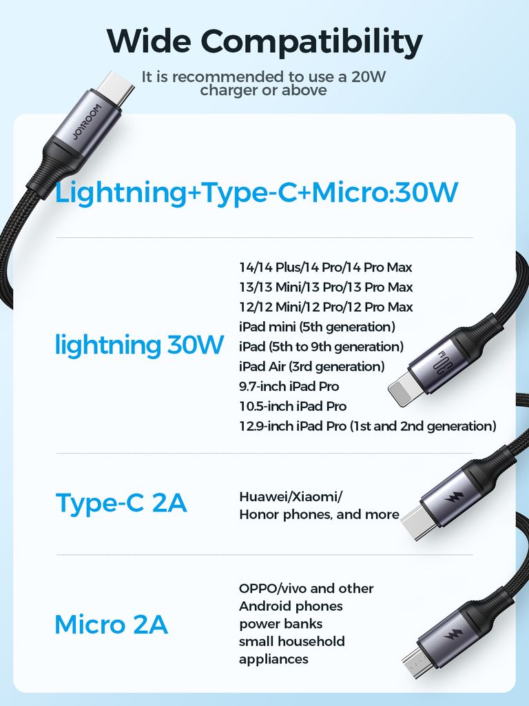 Joyroom 3-in-1 USB-C - Lightning, USB-C, Micro-USB, 100W, 1.2m - Musta