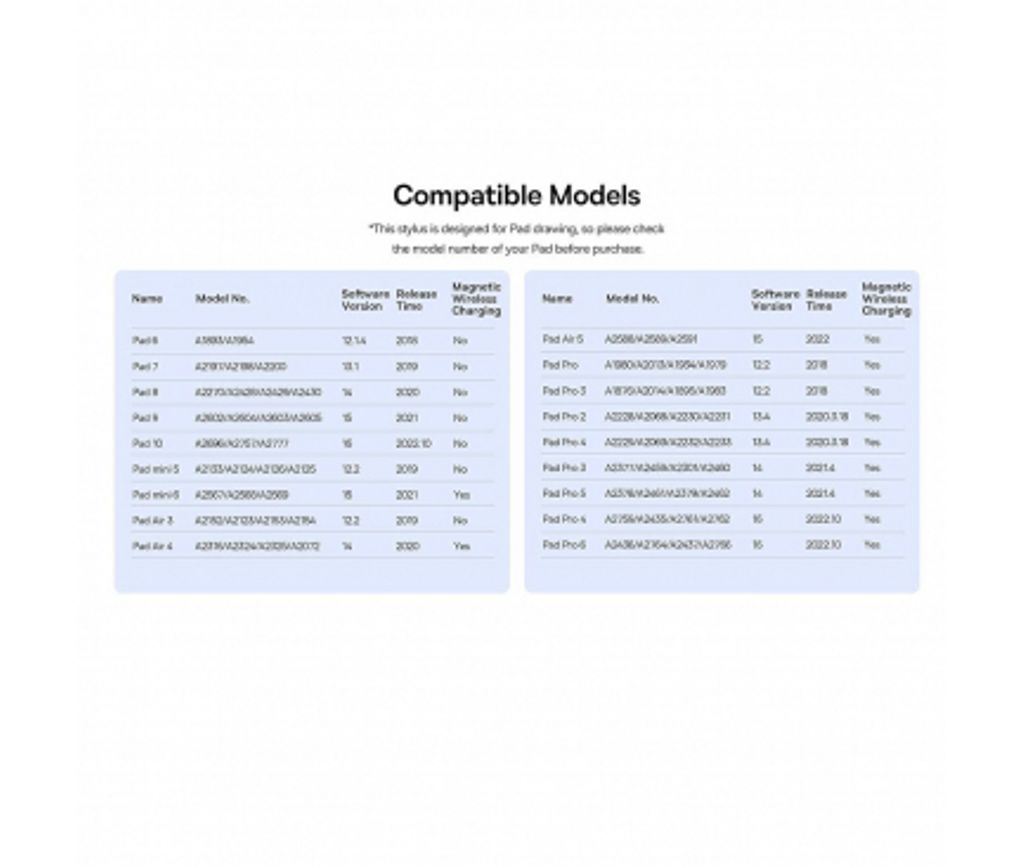 Baseus Active Stylus Pen Smooth Writing Series 3 for iPad – Hvit