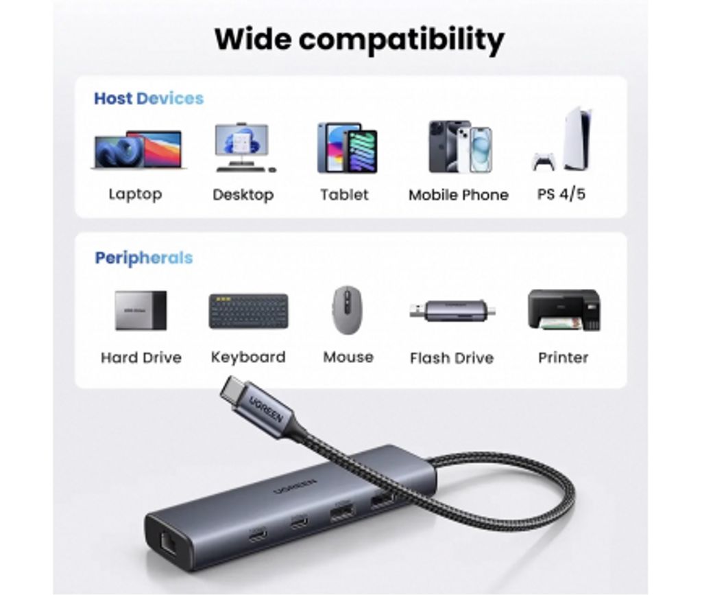 UGREEN CM512 USB-C Hub med 1x USB-A 3.2 / 1x USB-A / 3x USB-C / 1x RJ45 - grå