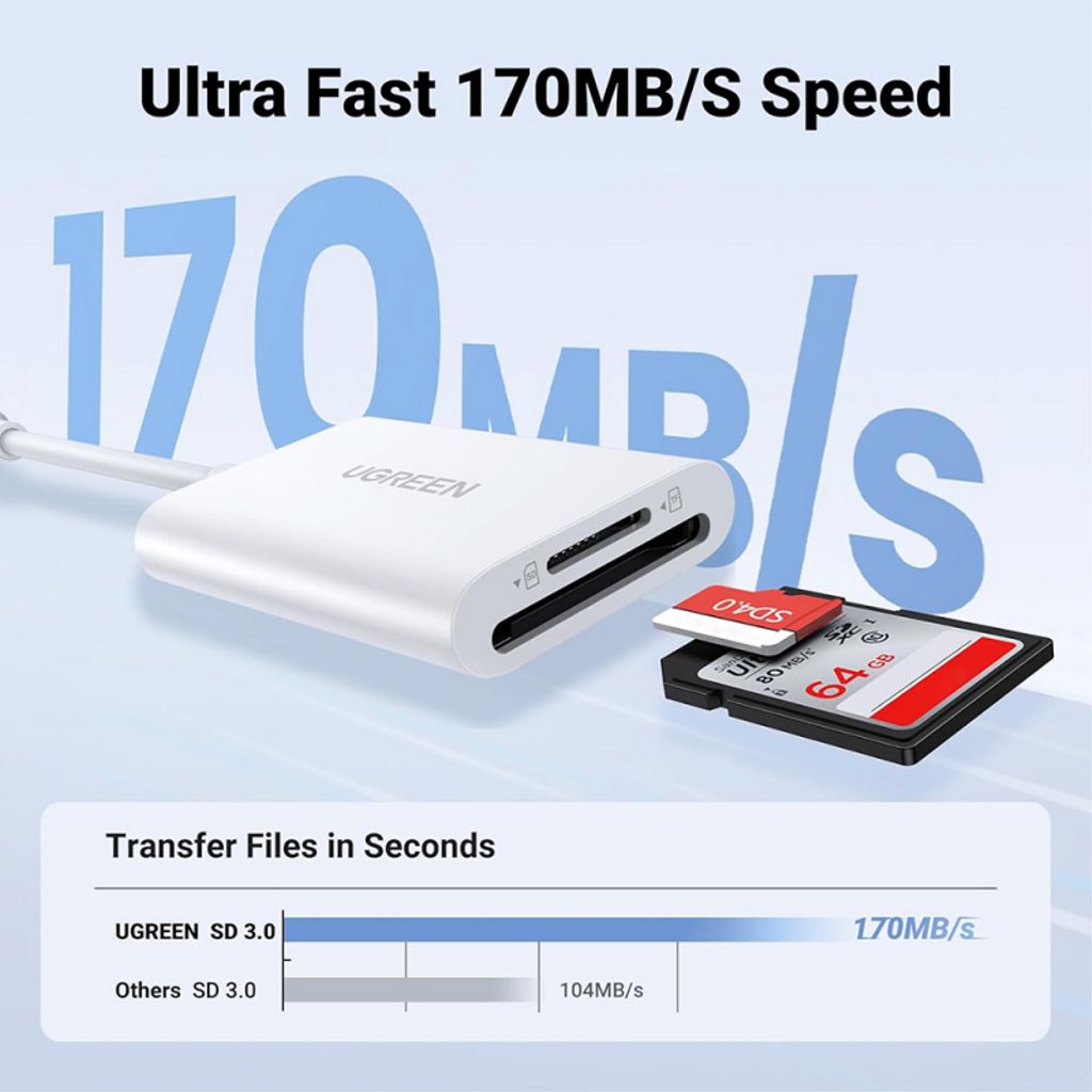 UGREEN USB-C -muistikortinlukija SD / microSD - valkoinen