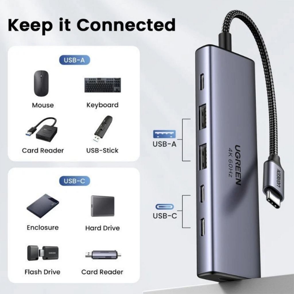 UGREEN CM511 USB-C-keskitin – 2 x USB-A + 3 x USB-C + HDMI