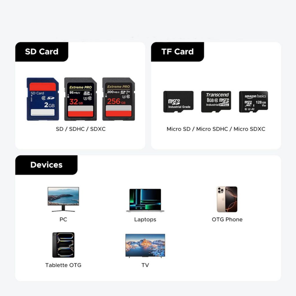 UGREEN CM856 USB-C/USB-A Kortlæser med Opbevaringsboks – Grå