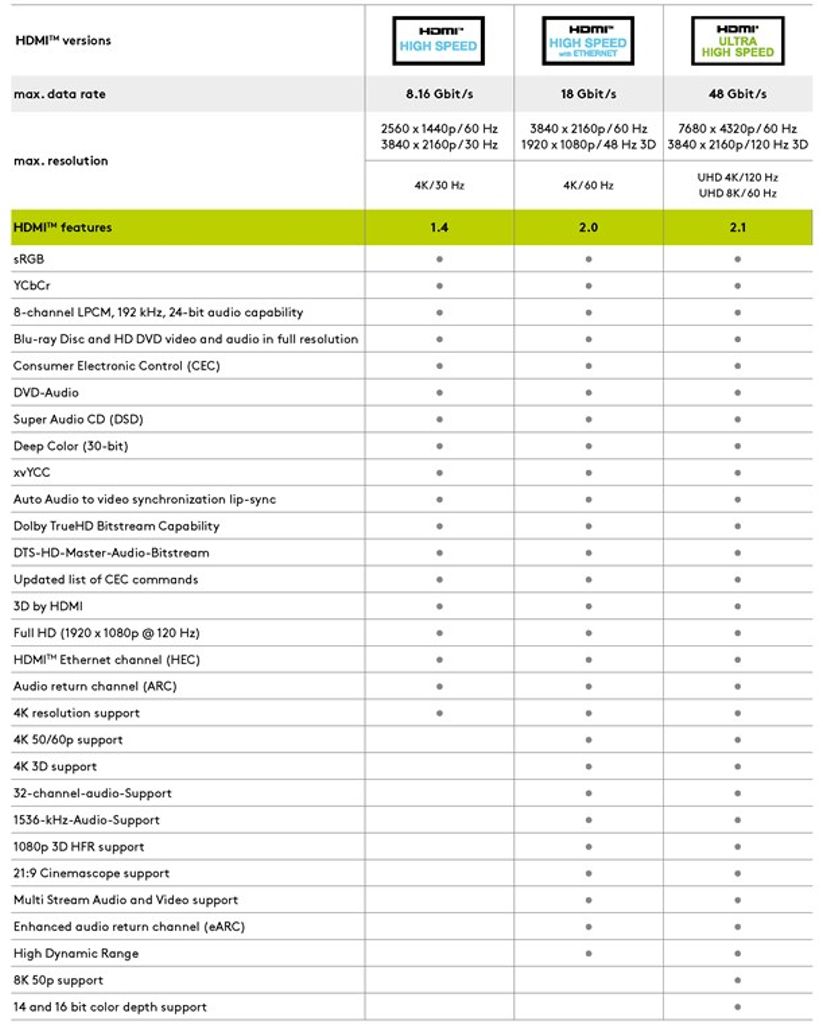 Goobay høyhastighets HDMI flatkabel med Ethernet 8K/60Hz, 1m