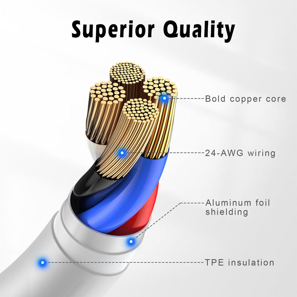 SiGN USB-C-kaapeli pikalataukseen 2,4 A, 0,25 m - valkoinen