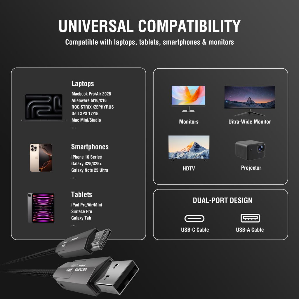 4Smarts ComboCord USB4/USB-C till HDMI/USB-C kabel 240W, 1.5 m – svart