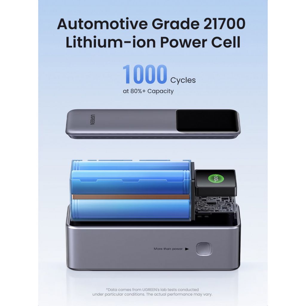 UGREEN PB722 Powerbank 25.000 mAh – 200W hurtigopladning