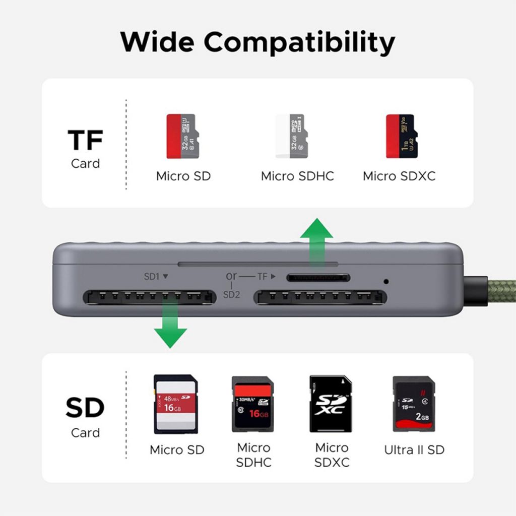 Ugreen 55886 USB-C hukommelseskortlæser med opbevaringsboks - Grå