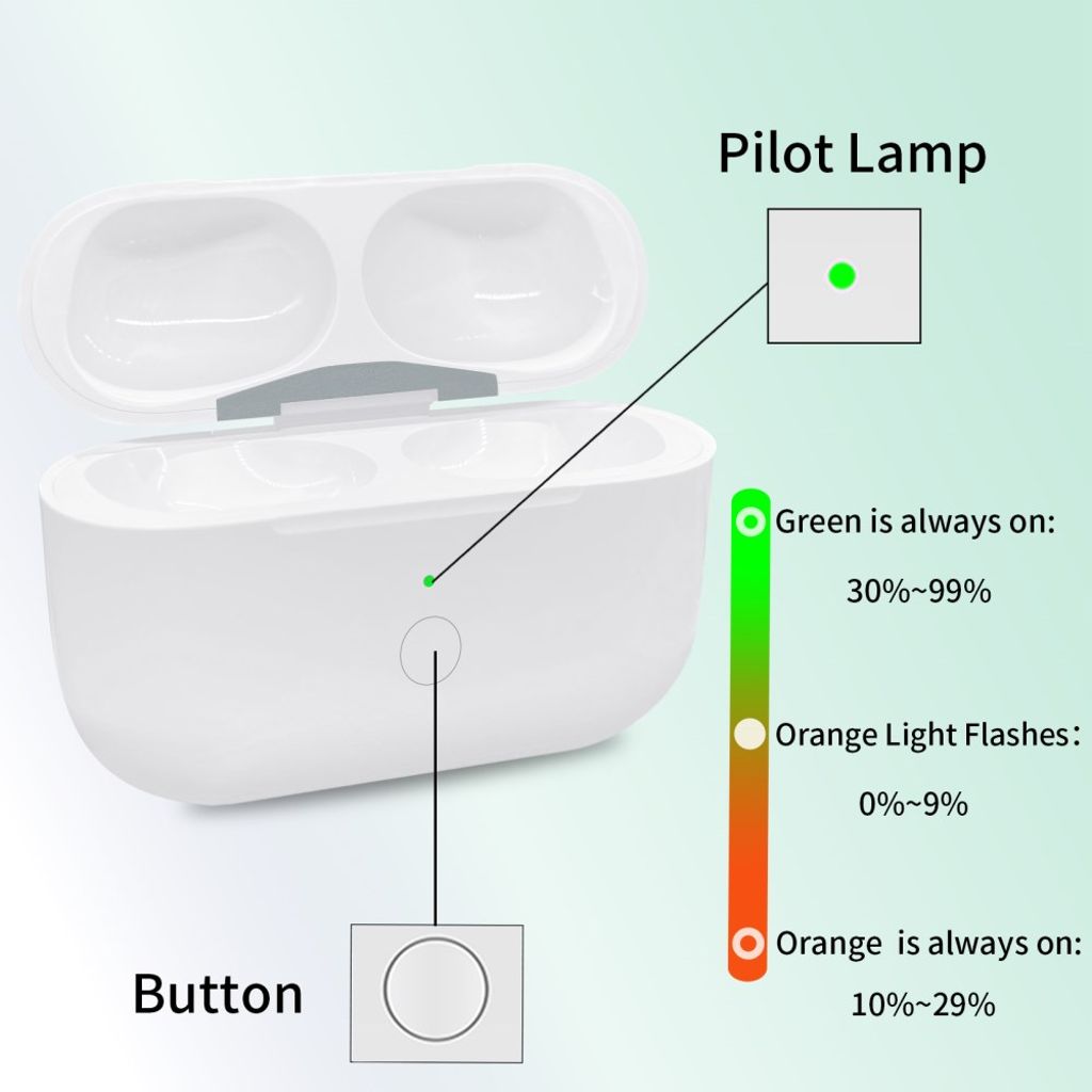AirPods Pro/Pro 2 ladeetui med USB-C-port 680 mAh trådløs lading – hvit