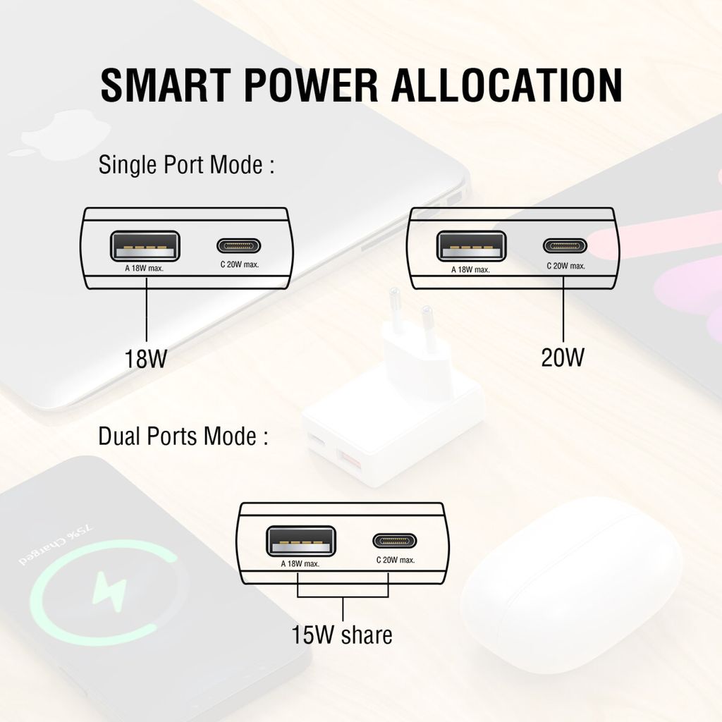 4Smarts Vegglader FlatPlug Duos 20W GaN – USB-C/USB-A – Hvit