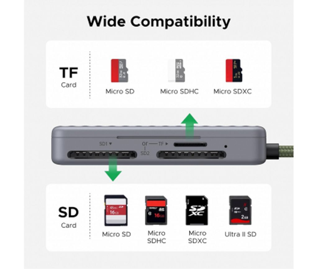 Ugreen 55886 USB-C hukommelseskortlæser med opbevaringsboks - Grå