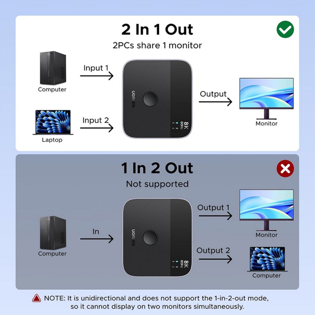 UGREEN 65878 DisplayPort / USB-C-bryter – svart