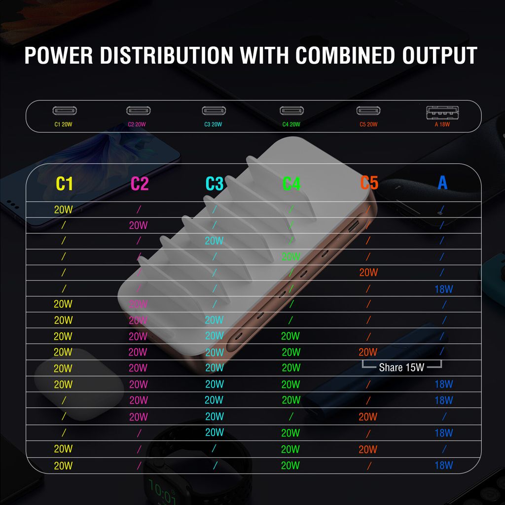 4Smarts Team Laddstation 100W 5x USB-C/1x USB-A inkl. 6 kablar – koppar