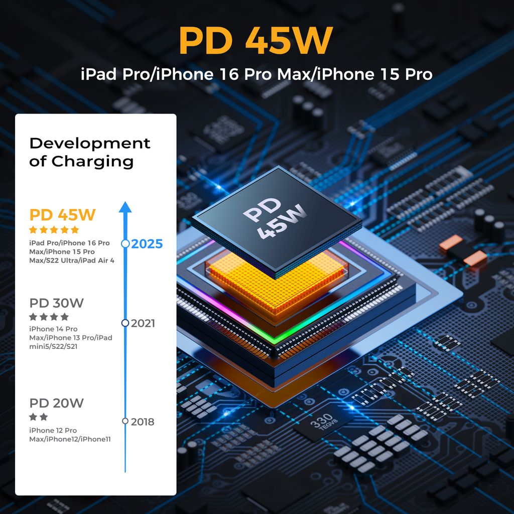 NEXTBATT LED billaddare 90W PD, USB-A / 2x USB-C – svart