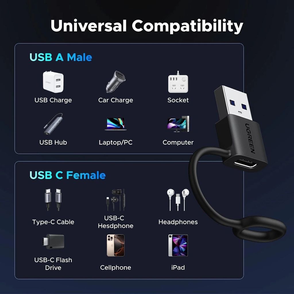 UGREEN USB-A Male to USB-C Female Adapter, 2pcs - Black