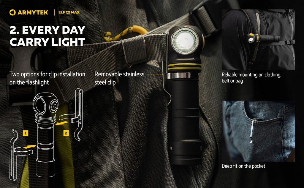 Armytek Elf C2 MAX Pannlampa – 4500 Lumen USB-C Laddning