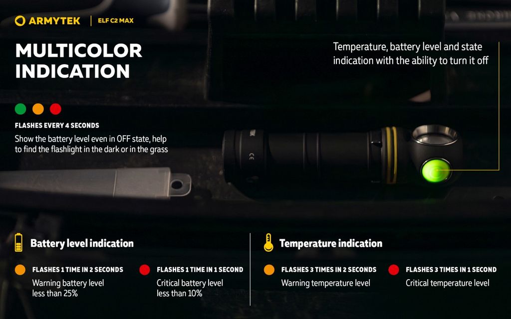 Armytek Elf C2 MAX Pannlampa – 4500 Lumen USB-C Laddning