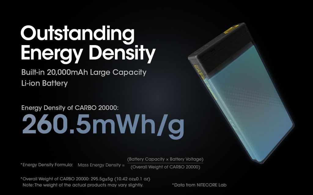 Nitecore CARBO 20000 Powerbank 20000mAh 3A Wiederaufladbar mit USB-C + USB-A