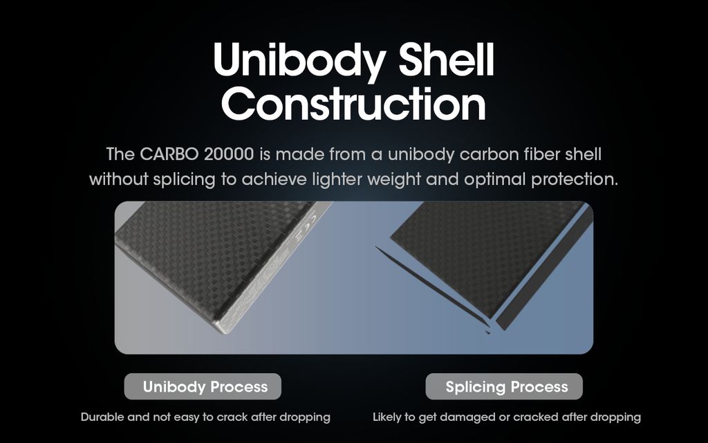 Nitecore CARBO 20000 Powerbank 20000mAh 3A Wiederaufladbar mit USB-C + USB-A