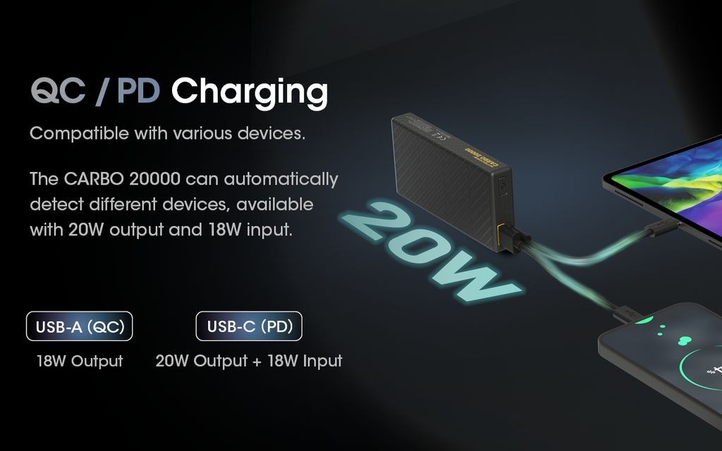 Nitecore CARBO 20000 Powerbank 20000mAh 3A Wiederaufladbar mit USB-C + USB-A