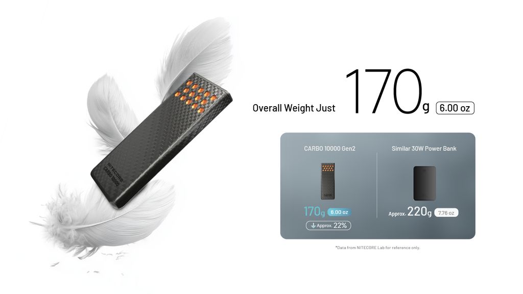 Nitecore CARBO 10000 Gen2 Powerbank 10000mAh med 2 USB-C portar samt laddningskabel