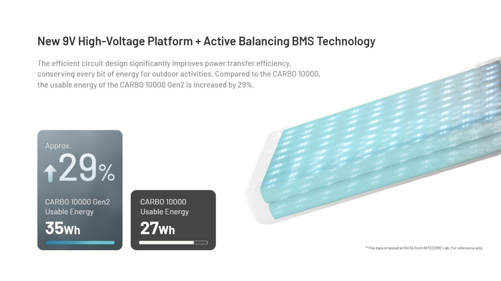 Nitecore CARBO 10000 Gen2 Powerbank 10000mAh med 2 USB-C portar samt laddningskabel