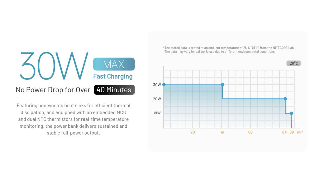 Nitecore CARBO 10000 Gen2 Powerbank 10000mAh med 2 USB-C portar samt laddningskabel