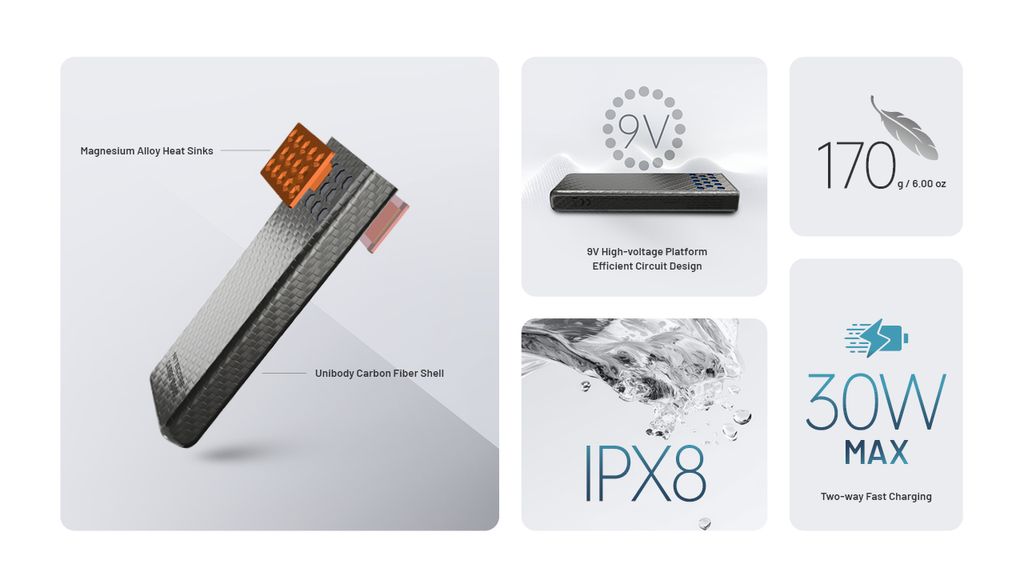 Nitecore CARBO 10000 Gen2 Powerbank 10000mAh med 2 USB-C portar samt laddningskabel