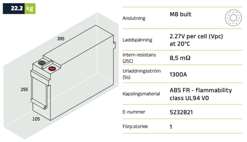 Monbat 12MVR65TA AGM Reservkraftsbatteri 12V 65Ah 395x105x255mm