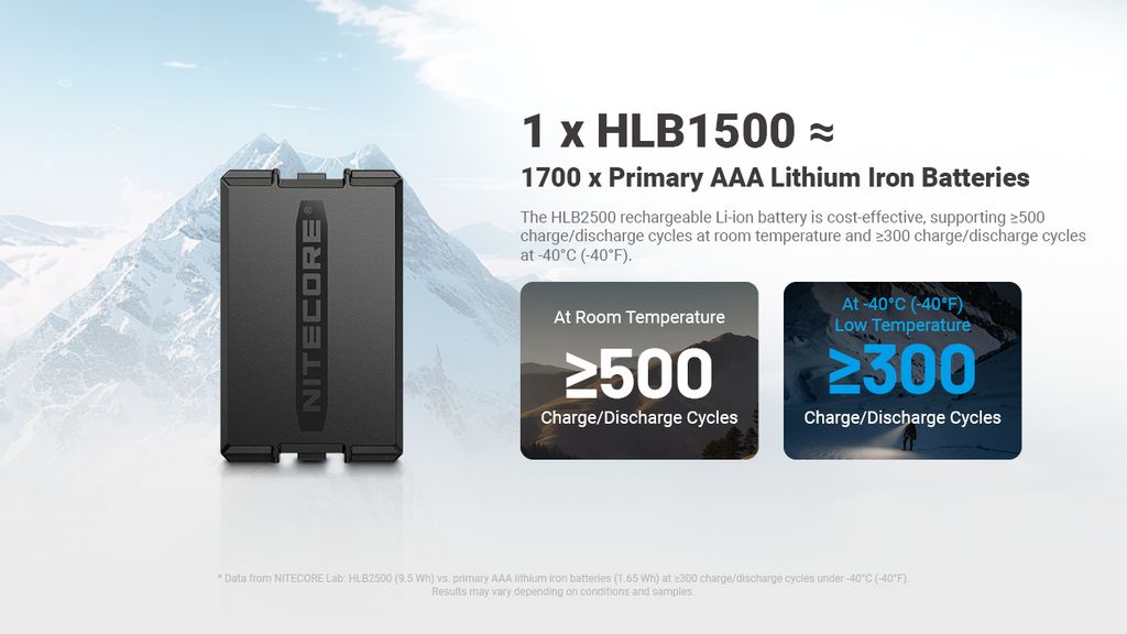 Nitecore HLB2500 Li-ion 2500mAh 3,8V oppladbart batteri