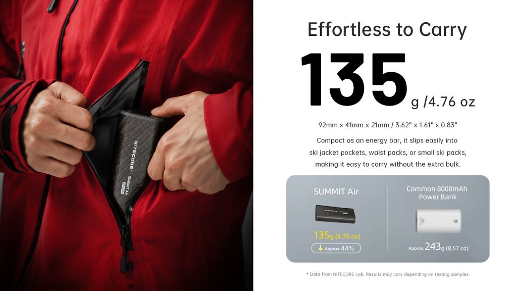 Nitecore SUMMIT Air Powerbank 8000 mAh 22,5 W IPX8