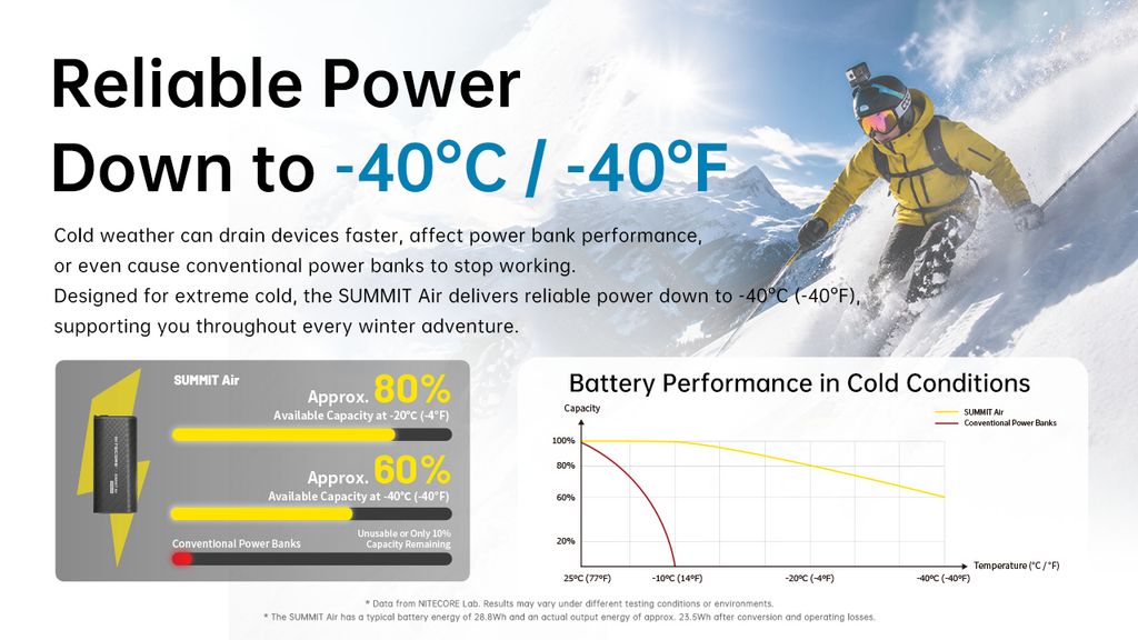 Nitecore SUMMIT Air Powerbank 8000 mAh 22,5 W IPX8