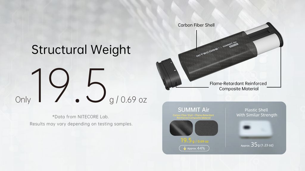 Nitecore SUMMIT Air Powerbank 8000 mAh 22,5 W IPX8