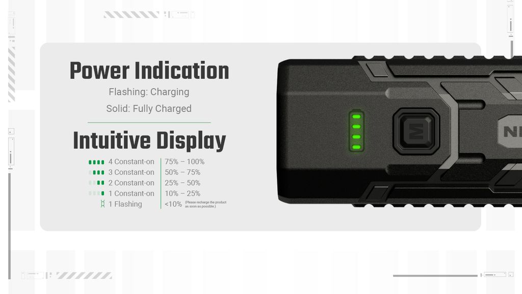 Nitecore EDC07 Ultra Slim Ficklampa LED 1500Lm med USB-C laddport