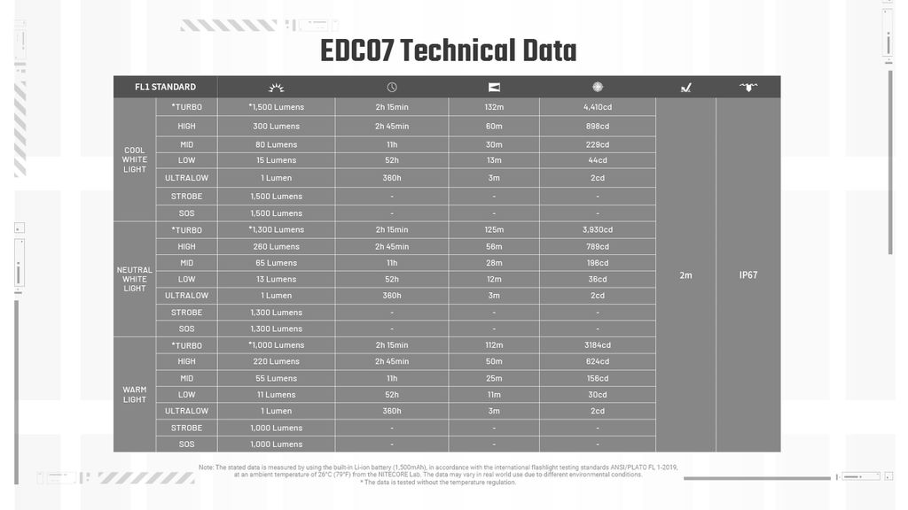 Nitecore EDC07 Ultra Slim Ficklampa LED 1500Lm med USB-C laddport