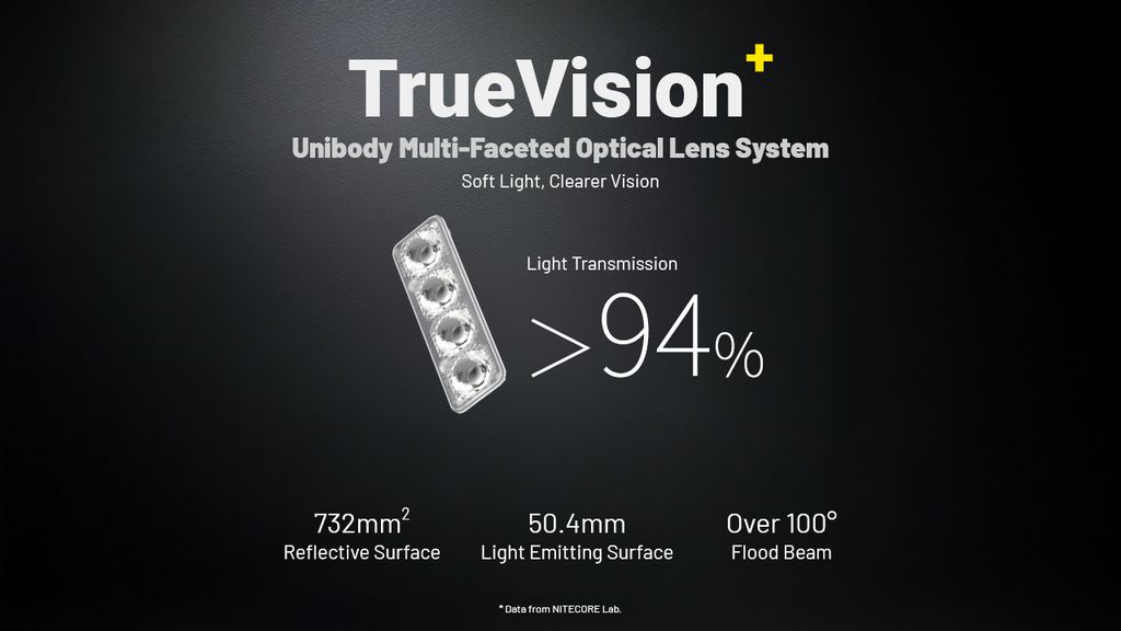 Nitecore HA19 RGB Pannlampa 650 lm Svart
