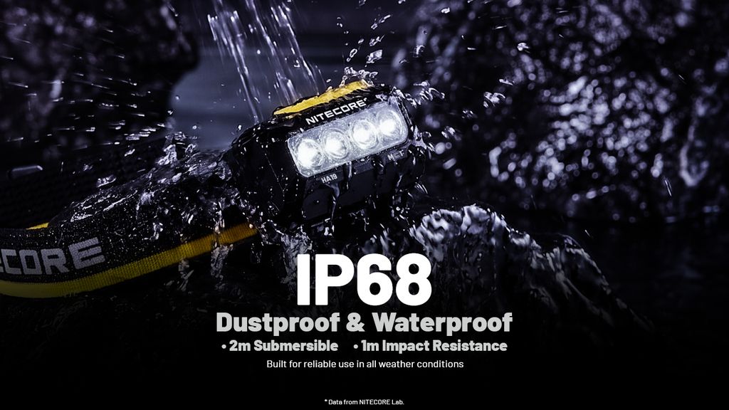 Nitecore HA19 RGB Pannlampa 650 lm Svart
