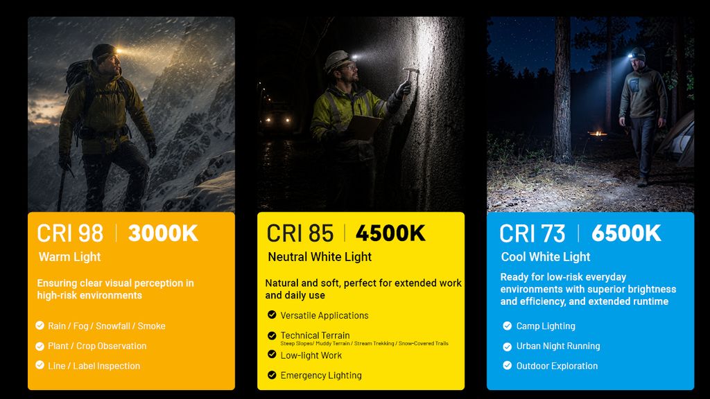 Nitecore HA19 RGB Pannlampa 650 lm Svart