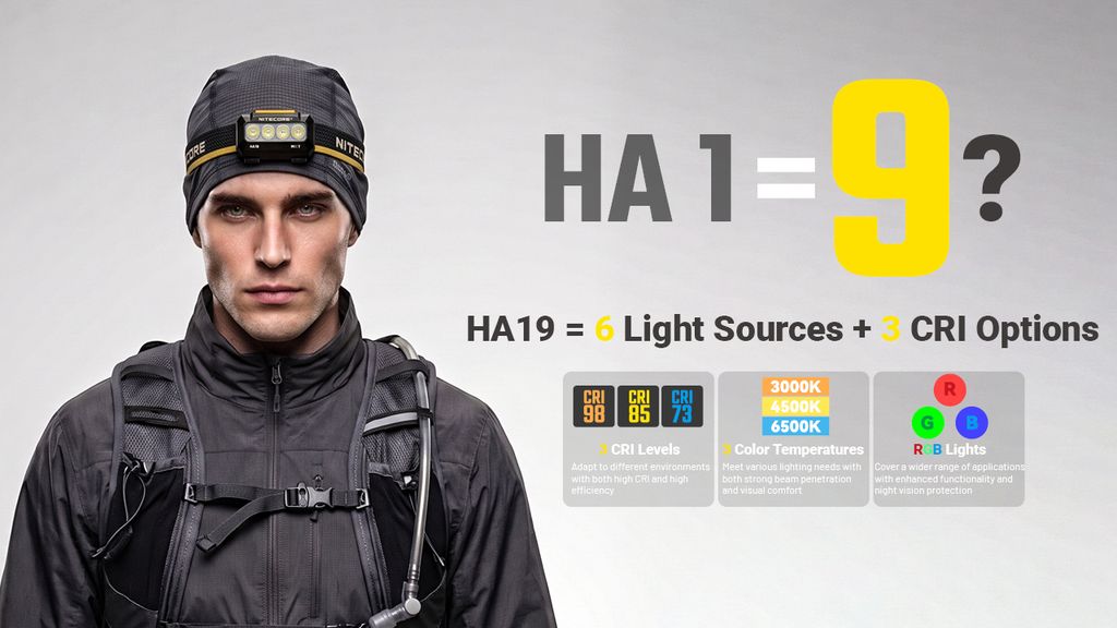 Nitecore HA19 RGB Pannlampa 650 lm Svart