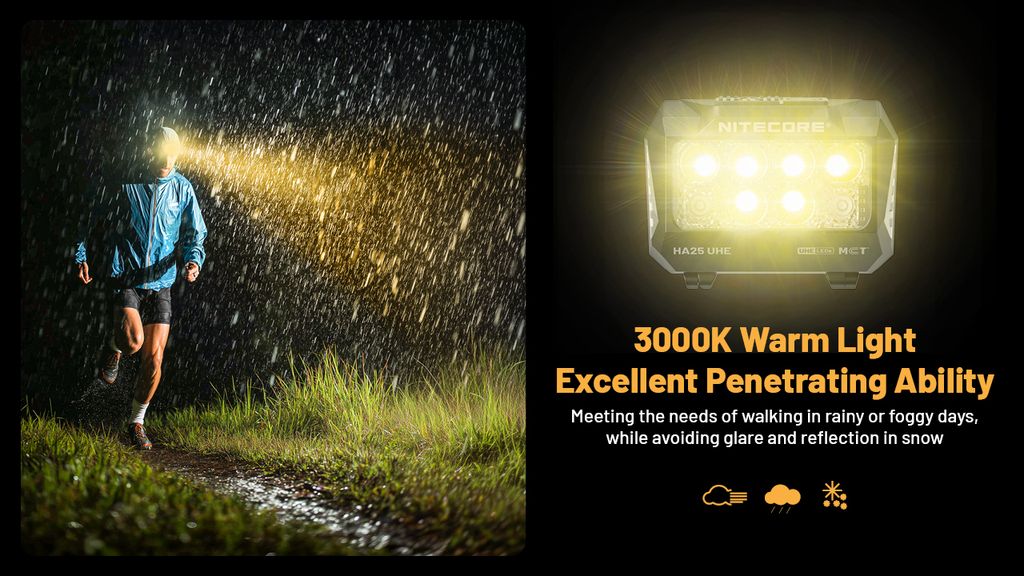 Nitecore HA25 UHE Pannlampa 800lm