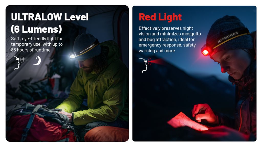 Nitecore HA25 UHE Pannlampa 800lm