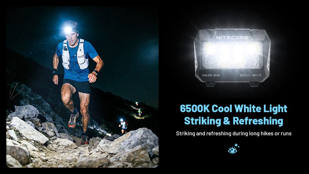 Nitecore HA25 UHE Pannlampa 800lm