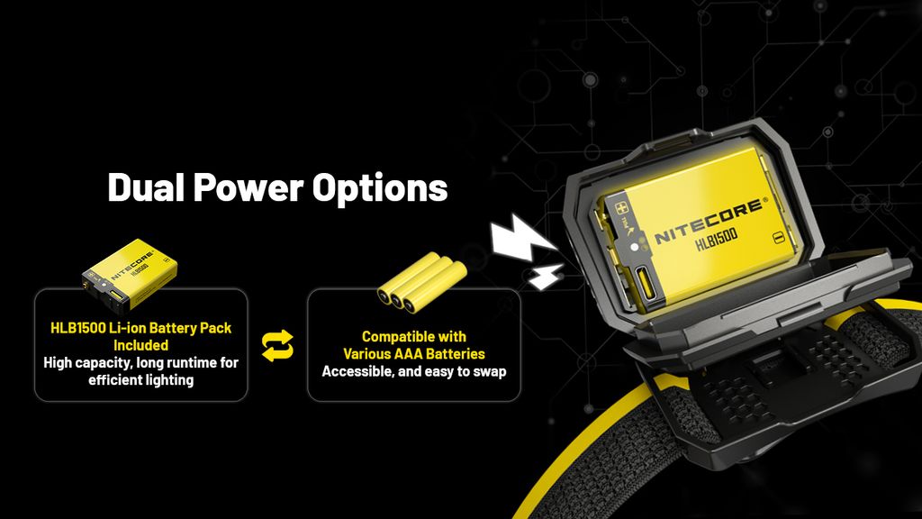 Nitecore HA25 UHE Pannlampa 800lm