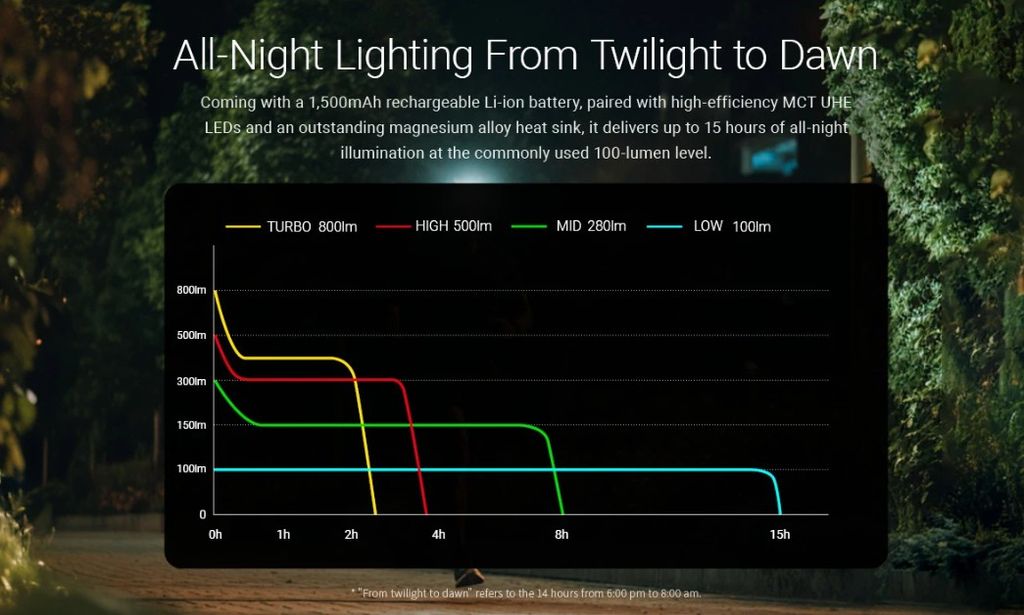 Nitecore HA27 UHE -otsalamppu 800lm