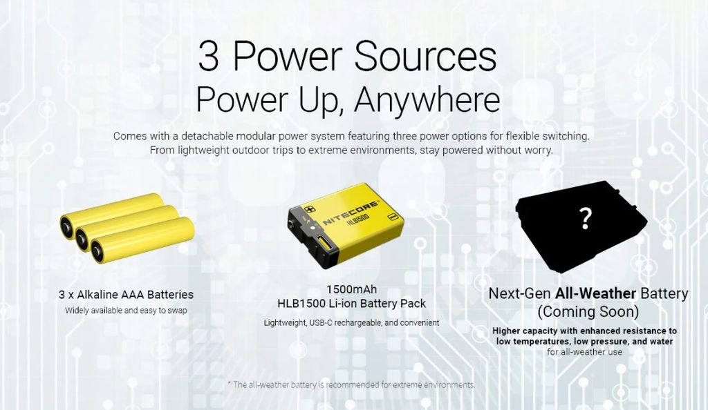 Nitecore HA27 UHE -otsalamppu 800lm