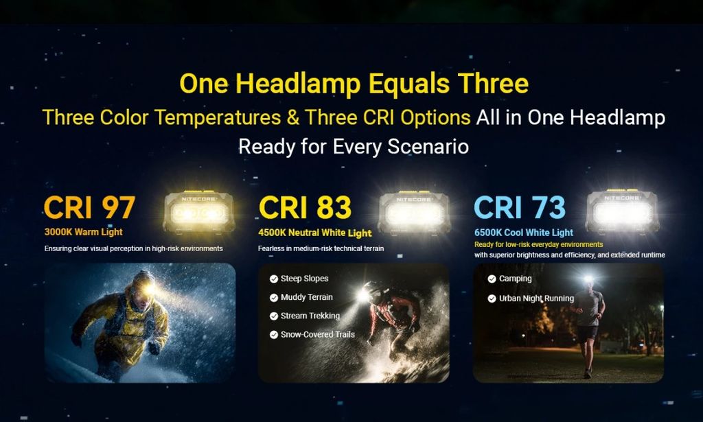 Nitecore HA27 UHE -otsalamppu 800lm