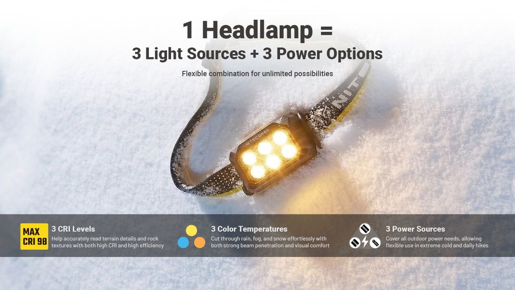 Nitecore HA29 UHE Pannlampa 1200lm - All-Weather Outdoor Headlamp