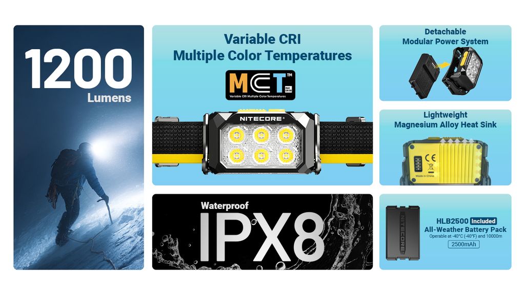 Nitecore HA29 UHE Pannlampa 1200lm - All-Weather Outdoor Headlamp