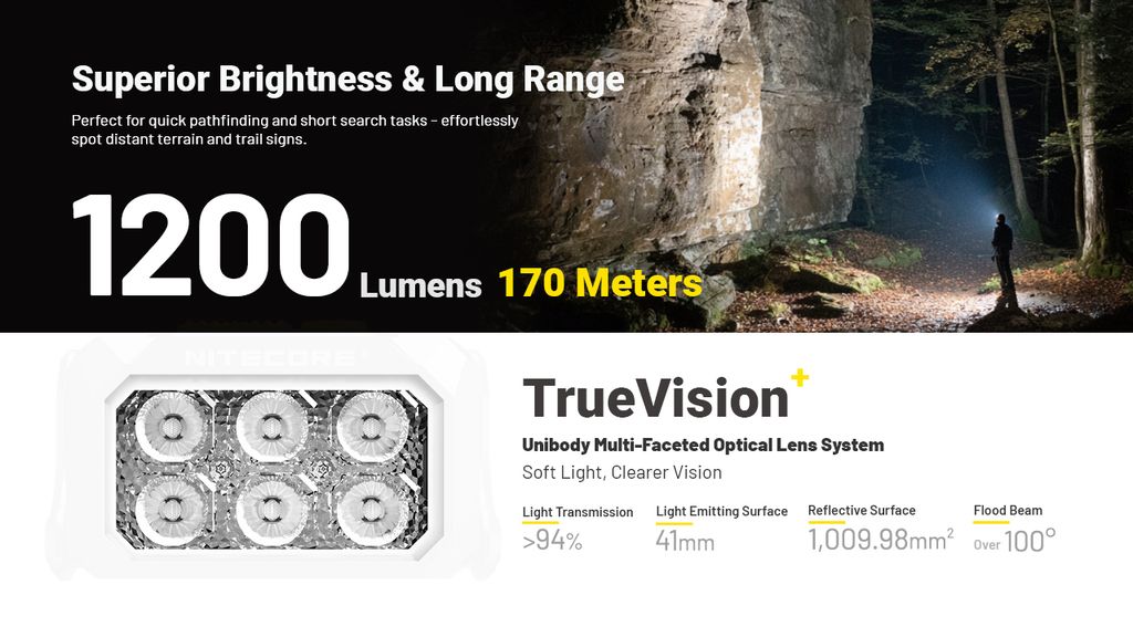 Nitecore HA29 UHE Pannlampa 1200lm - All-Weather Outdoor Headlamp