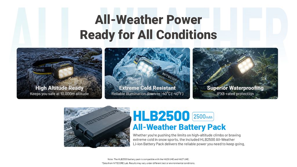 Nitecore HA29 UHE Pannlampa 1200lm - All-Weather Outdoor Headlamp