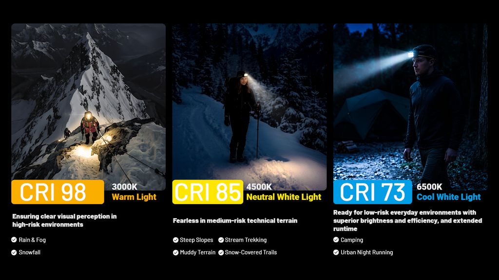 Nitecore HA29 UHE Pannlampa 1200lm - All-Weather Outdoor Headlamp